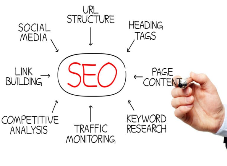 Websites development